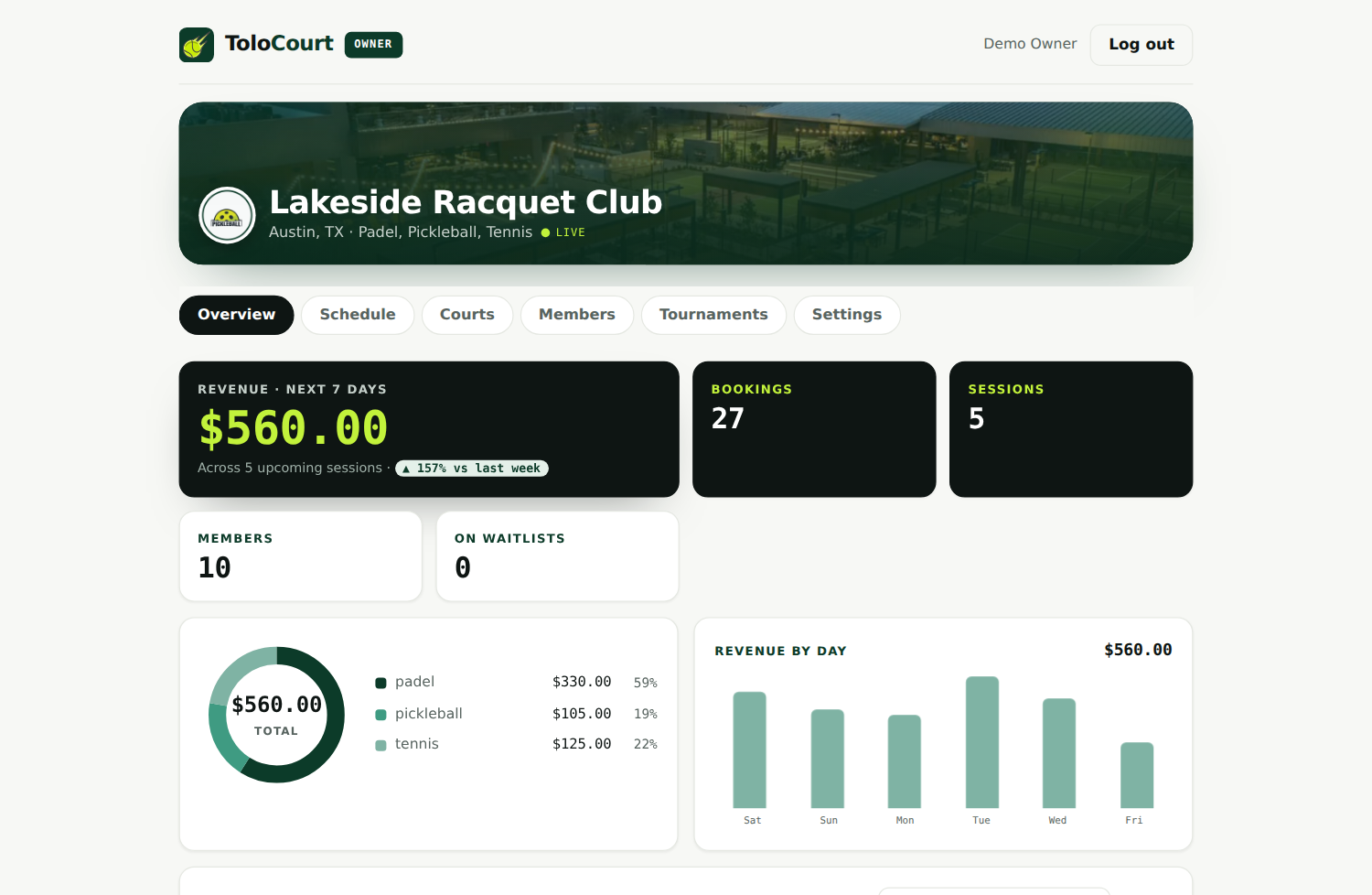 The ToloCourt owner console revenue overview